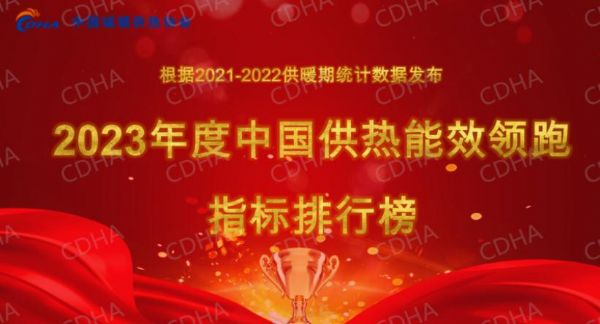 山東科大中天熱烈慶祝“第六屆中國供熱學術年會（20